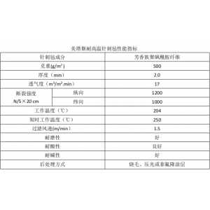 什么是諾美克斯除塵布袋？諾美克斯除塵布袋的特點(diǎn)及優(yōu)勢(shì)