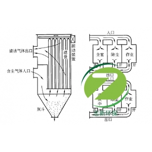 袋式除塵器選型中應注意的問題